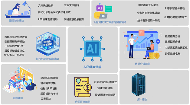 小熊电器 AI 智能客服